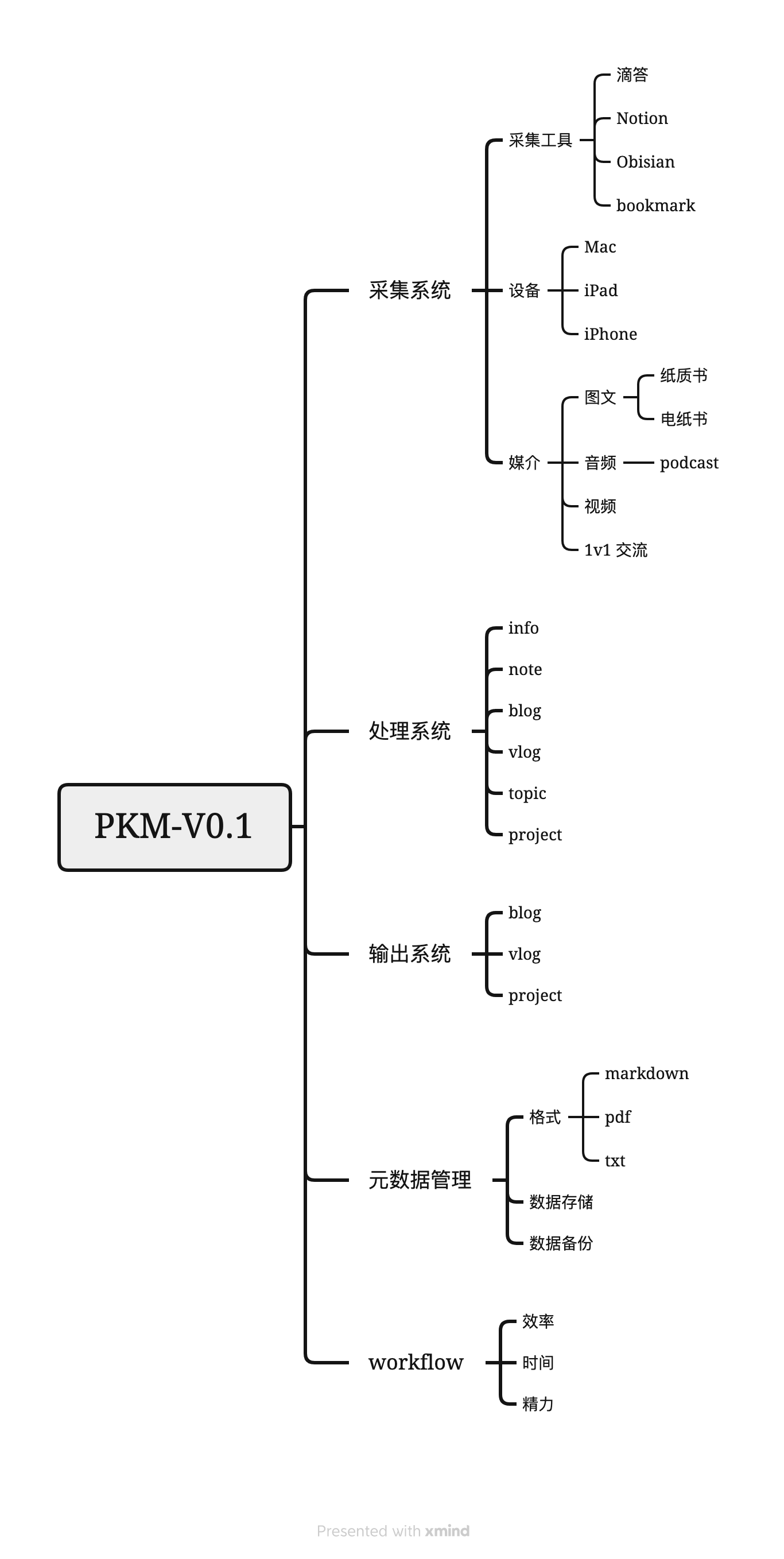 pkmv0.1框架